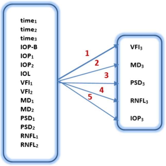 https://cdn.ncbi.nlm.nih.gov/pmc/blobs/4d87/11344130/543b92d00290/41598_2024_70748_Fig5_HTML.jpg