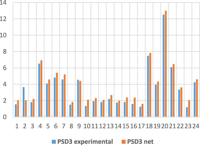 https://cdn.ncbi.nlm.nih.gov/pmc/blobs/4d87/11344130/5706ab58aa25/41598_2024_70748_Fig8_HTML.jpg