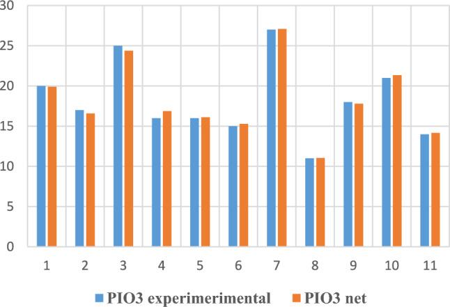 https://cdn.ncbi.nlm.nih.gov/pmc/blobs/4d87/11344130/5b0a44f3613f/41598_2024_70748_Fig11_HTML.jpg