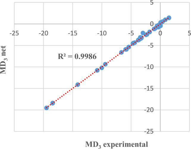 https://cdn.ncbi.nlm.nih.gov/pmc/blobs/4d87/11344130/80a5d4ec6c24/41598_2024_70748_Fig6_HTML.jpg