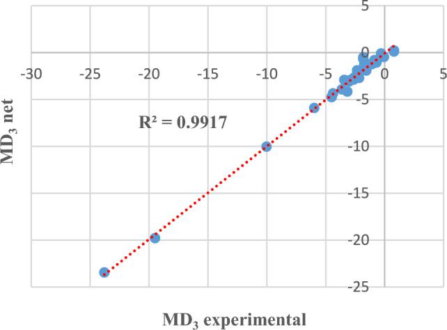https://cdn.ncbi.nlm.nih.gov/pmc/blobs/4d87/11344130/a32290294184/41598_2024_70748_Fig7_HTML.jpg