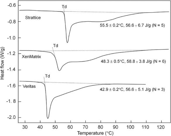 https://cdn.ncbi.nlm.nih.gov/pmc/blobs/4d87/3927753/c05849ce86e2/10.1177_2041731413505305-fig4.jpg