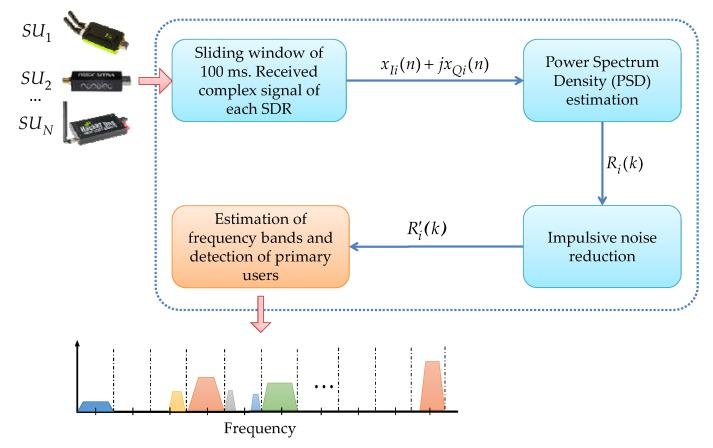 https://cdn.ncbi.nlm.nih.gov/pmc/blobs/4d87/8947343/71eaf815fcd8/entropy-24-00411-g001.jpg