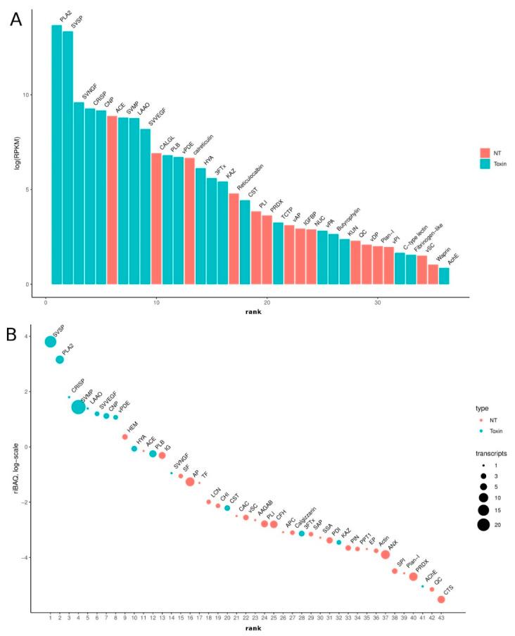 https://cdn.ncbi.nlm.nih.gov/pmc/blobs/4d88/7460416/1a3b80602991/biomedicines-08-00249-g002.jpg