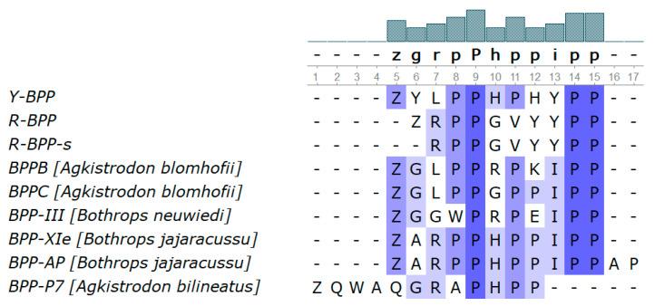 https://cdn.ncbi.nlm.nih.gov/pmc/blobs/4d88/7460416/a36c0e42d2f2/biomedicines-08-00249-g007.jpg