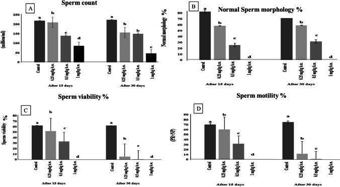 https://cdn.ncbi.nlm.nih.gov/pmc/blobs/4d89/9995601/fa30532a154f/11356_2022_23876_Fig2_HTML.jpg