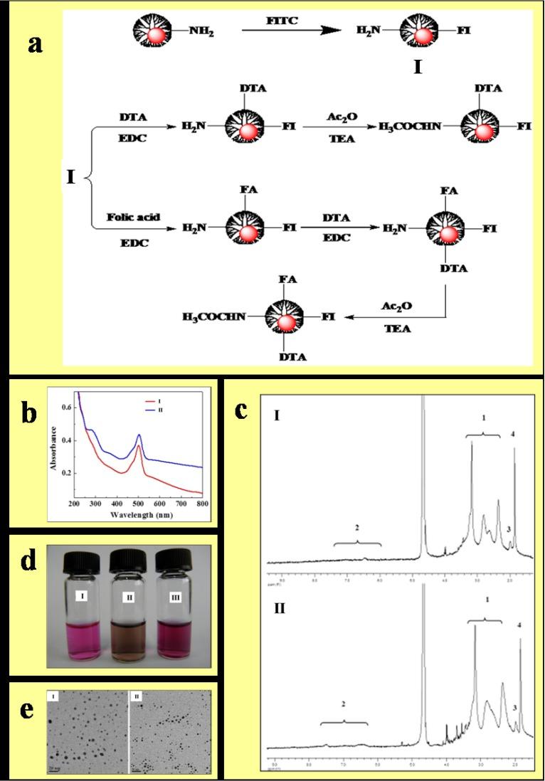https://cdn.ncbi.nlm.nih.gov/pmc/blobs/4d8c/5820924/934a0c0bd15a/jcav09p0564g001.jpg