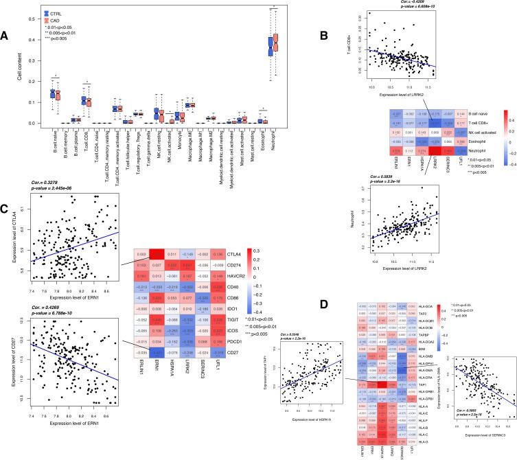 https://cdn.ncbi.nlm.nih.gov/pmc/blobs/4d8e/11627109/ed2f592146d4/JIR-17-10495-g0008.jpg