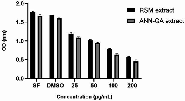 https://cdn.ncbi.nlm.nih.gov/pmc/blobs/4d92/11881367/5164a5281ec2/12896_2025_954_Fig3_HTML.jpg