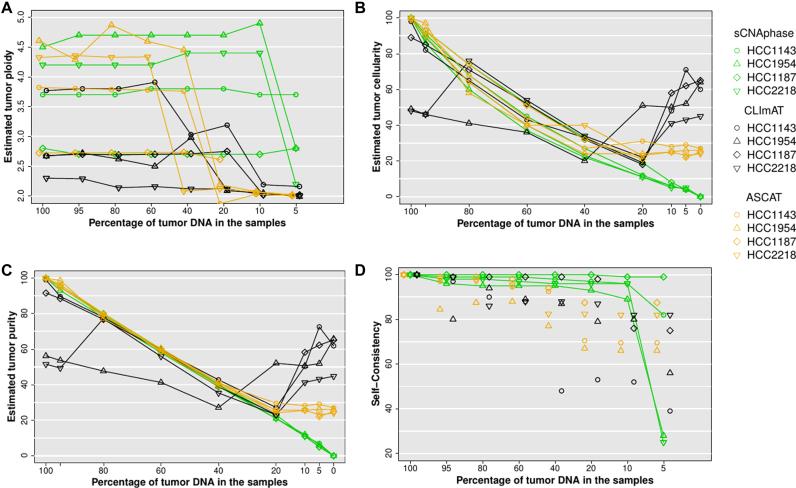 https://cdn.ncbi.nlm.nih.gov/pmc/blobs/4d92/5389684/01fad2826872/gkw1086fig4.jpg
