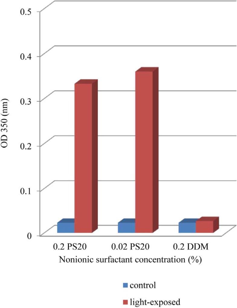 https://cdn.ncbi.nlm.nih.gov/pmc/blobs/4d92/5423237/8d5e3a941866/ijpr-16-103-g001.jpg