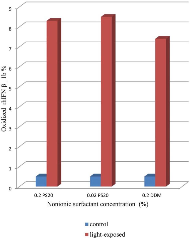 https://cdn.ncbi.nlm.nih.gov/pmc/blobs/4d92/5423237/da0ed44a9e20/ijpr-16-103-g005.jpg
