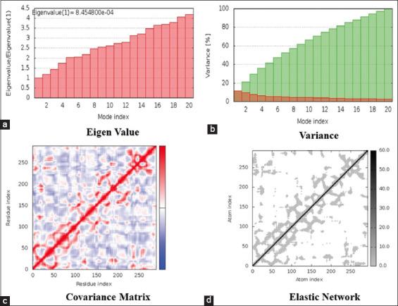 https://cdn.ncbi.nlm.nih.gov/pmc/blobs/4d92/9832909/f74dd1cec13e/IJHS-17-12-g008.jpg