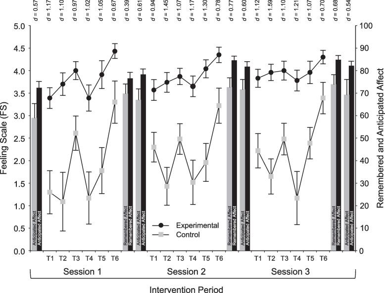https://cdn.ncbi.nlm.nih.gov/pmc/blobs/4d94/11299270/9c906418970a/12966_2024_1636_Fig3_HTML.jpg