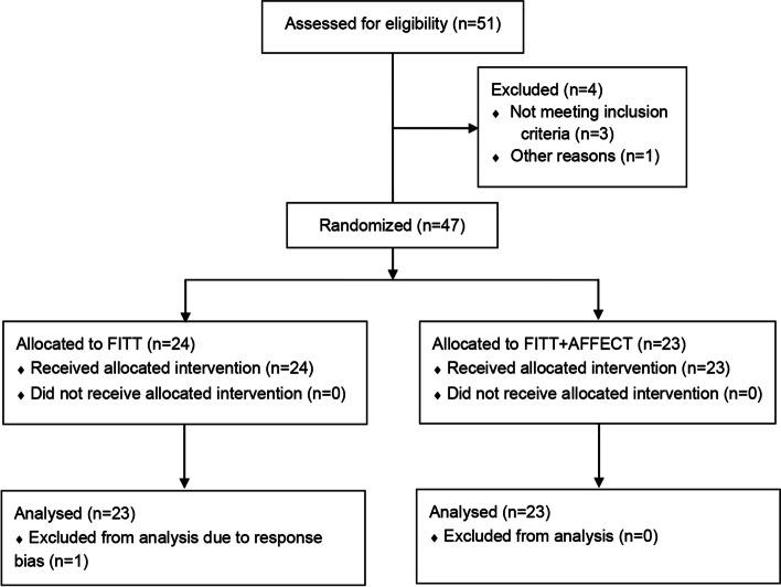 https://cdn.ncbi.nlm.nih.gov/pmc/blobs/4d94/11299270/f77581bd8c41/12966_2024_1636_Fig1_HTML.jpg