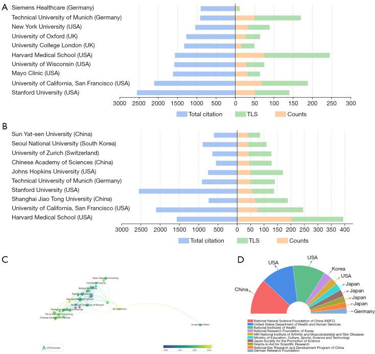 https://cdn.ncbi.nlm.nih.gov/pmc/blobs/4d94/12084720/ddf6a7c5b460/qims-15-05-3993-f4.jpg