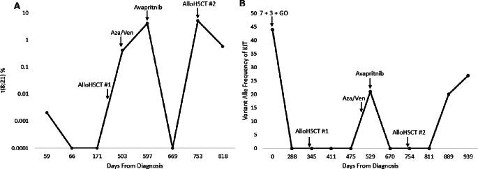 https://cdn.ncbi.nlm.nih.gov/pmc/blobs/4d94/12334448/f3883f5b81ff/277_2025_6388_Fig1_HTML.jpg