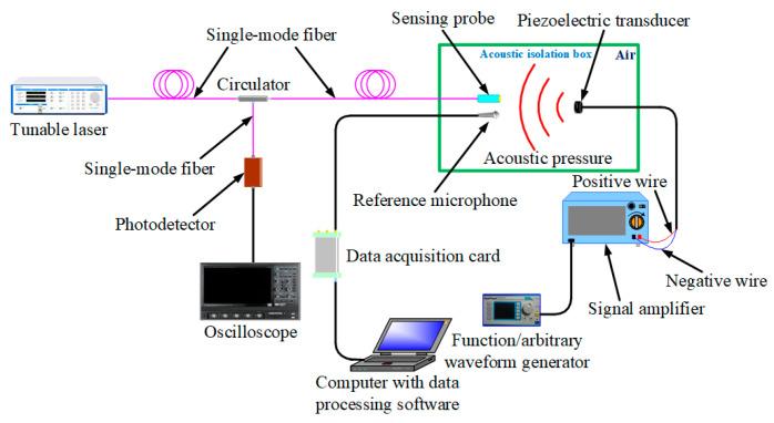 https://cdn.ncbi.nlm.nih.gov/pmc/blobs/4d95/7700407/2eb3f83e76ca/nanomaterials-10-02312-g009.jpg