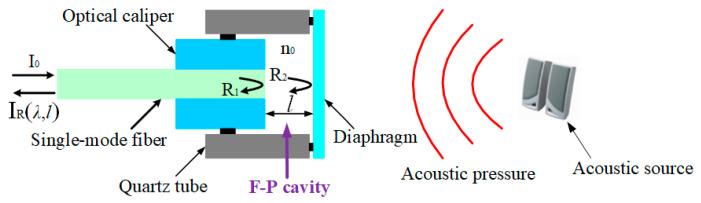 https://cdn.ncbi.nlm.nih.gov/pmc/blobs/4d95/7700407/b4547baef175/nanomaterials-10-02312-g001.jpg