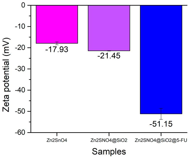 https://cdn.ncbi.nlm.nih.gov/pmc/blobs/4d96/11720676/3ee9198d3f11/ijms-26-00194-g009.jpg