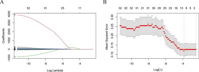 https://cdn.ncbi.nlm.nih.gov/pmc/blobs/4d97/11542452/5fa5b6f9621a/13098_2024_1486_Fig4_HTML.jpg