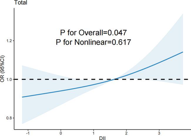 https://cdn.ncbi.nlm.nih.gov/pmc/blobs/4d97/11542452/6800c27b1348/13098_2024_1486_Fig2_HTML.jpg