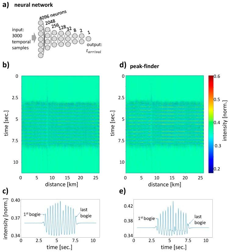 https://cdn.ncbi.nlm.nih.gov/pmc/blobs/4d99/7014003/5533f3e8939e/sensors-20-00450-g004.jpg