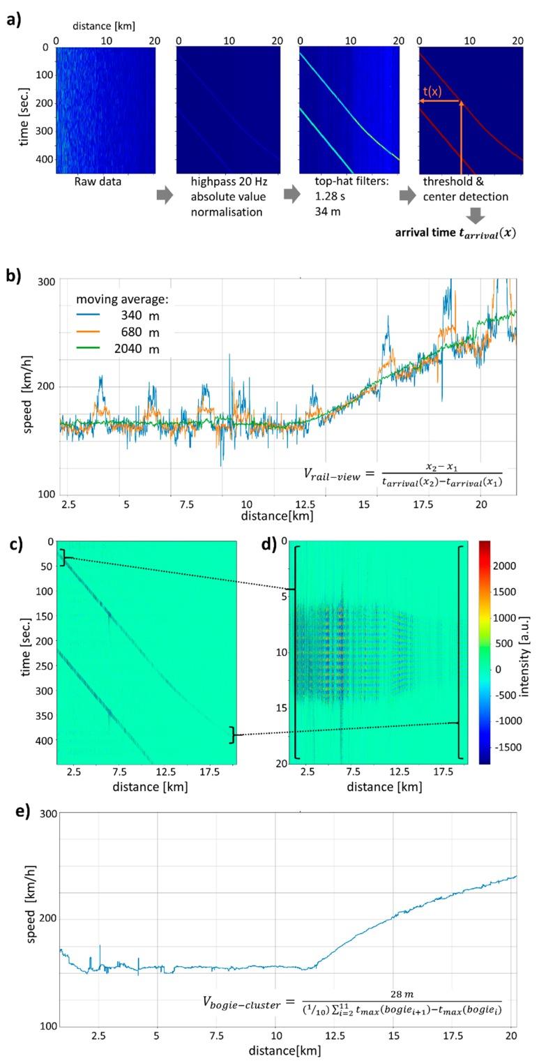 https://cdn.ncbi.nlm.nih.gov/pmc/blobs/4d99/7014003/dfa81416f6ba/sensors-20-00450-g003.jpg
