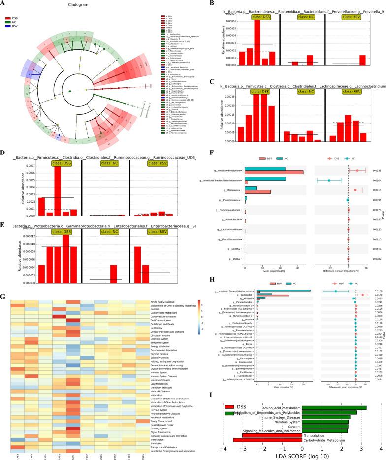 https://cdn.ncbi.nlm.nih.gov/pmc/blobs/4d9a/10474707/f0144011a4ee/40001_2023_1257_Fig3_HTML.jpg