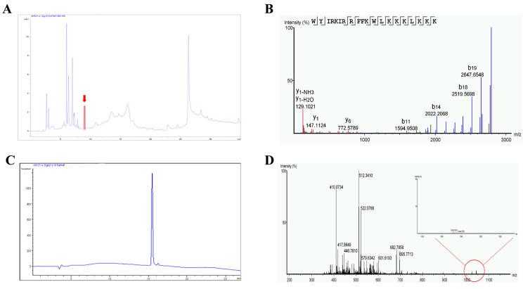 https://cdn.ncbi.nlm.nih.gov/pmc/blobs/4d9a/8875476/c4a3d27df13d/marinedrugs-20-00110-g001.jpg