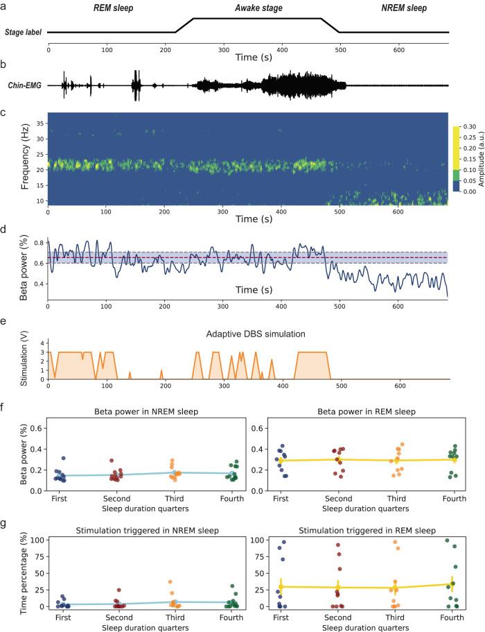 https://cdn.ncbi.nlm.nih.gov/pmc/blobs/4d9c/10480217/94a9b424b06d/41467_2023_41128_Fig4_HTML.jpg