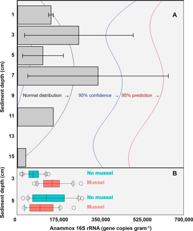 https://cdn.ncbi.nlm.nih.gov/pmc/blobs/4da0/5510576/751943bc63bd/peerj-05-3536-g002.jpg