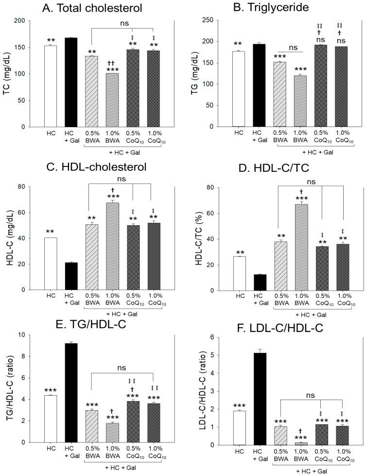 https://cdn.ncbi.nlm.nih.gov/pmc/blobs/4da2/11435097/9d7733cd871e/pharmaceuticals-17-01250-g002.jpg