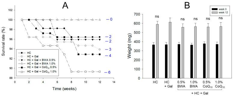 https://cdn.ncbi.nlm.nih.gov/pmc/blobs/4da2/11435097/fc6a088d1c0b/pharmaceuticals-17-01250-g001.jpg