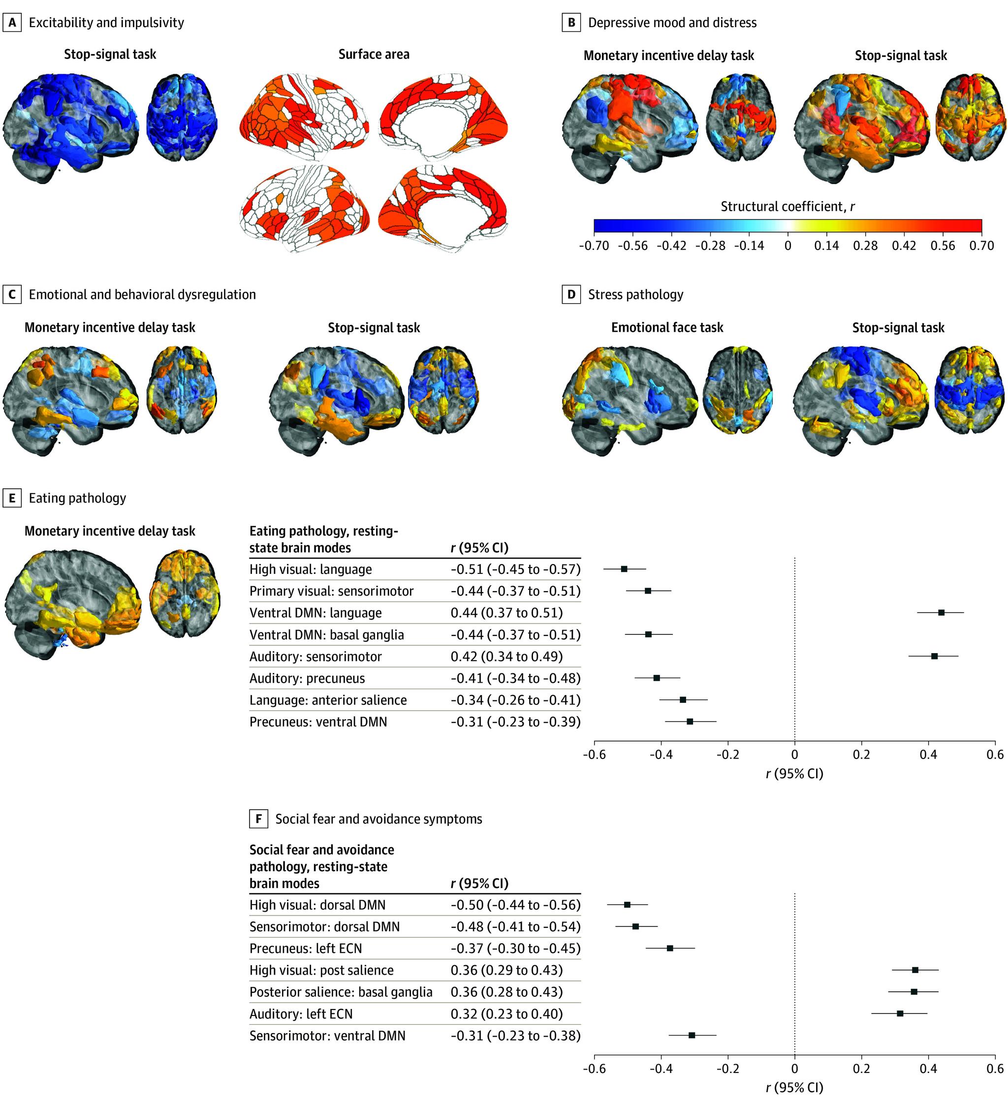 https://cdn.ncbi.nlm.nih.gov/pmc/blobs/4da2/12177734/945e49ae2b0a/jamapsychiatry-e251246-g005.jpg