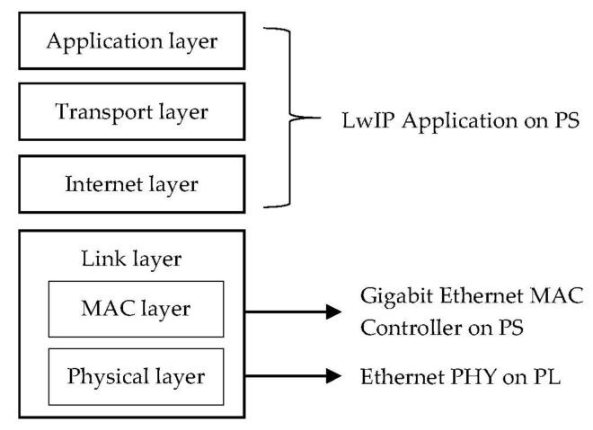https://cdn.ncbi.nlm.nih.gov/pmc/blobs/4da2/7038325/4a4028773529/sensors-20-00641-g006.jpg