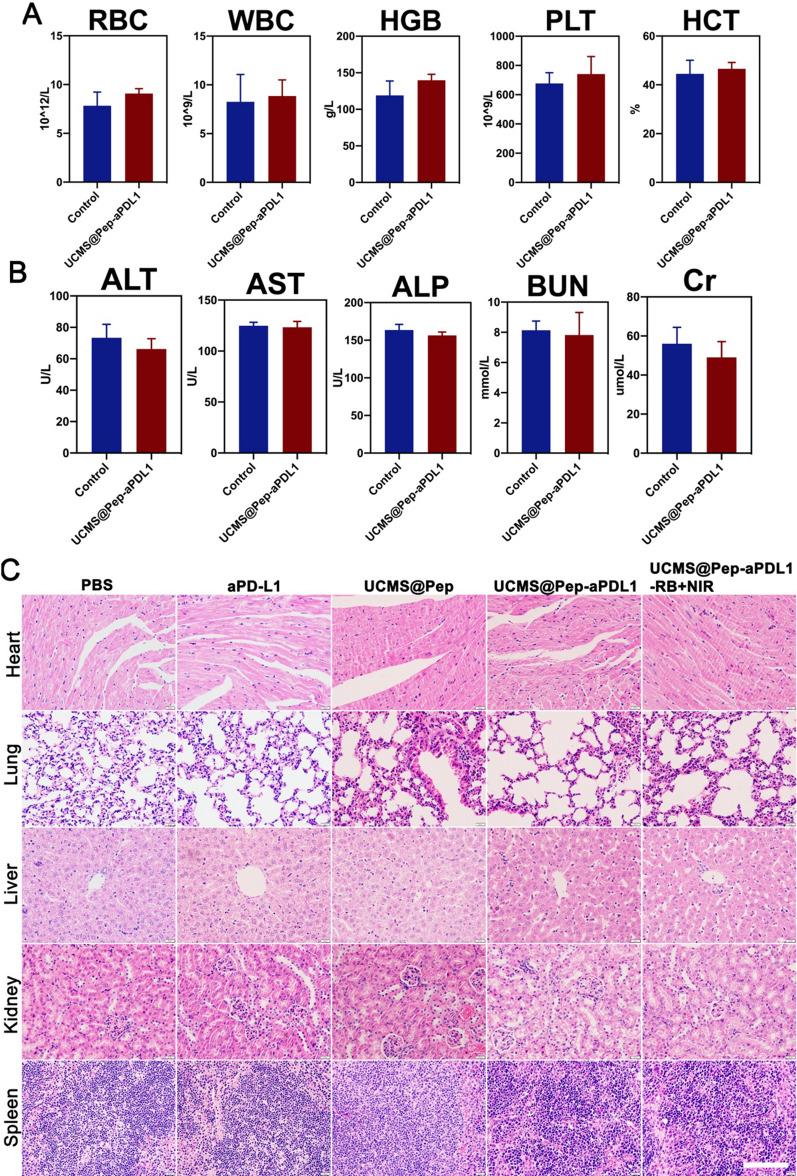 https://cdn.ncbi.nlm.nih.gov/pmc/blobs/4da2/8362242/5795a1449ba5/12951_2021_975_Fig5_HTML.jpg