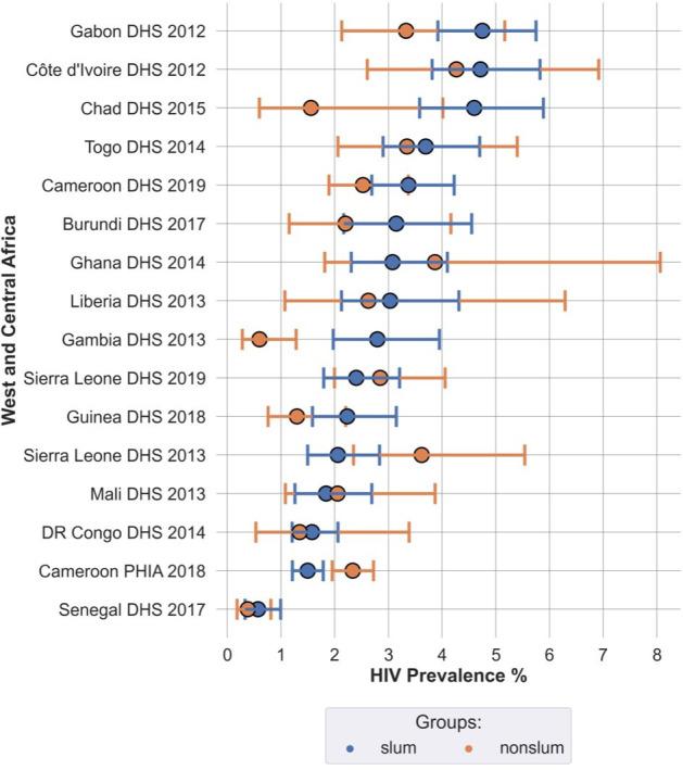 https://cdn.ncbi.nlm.nih.gov/pmc/blobs/4da3/11987103/0cbe6b66b19e/bmjgh-10-4-g003.jpg
