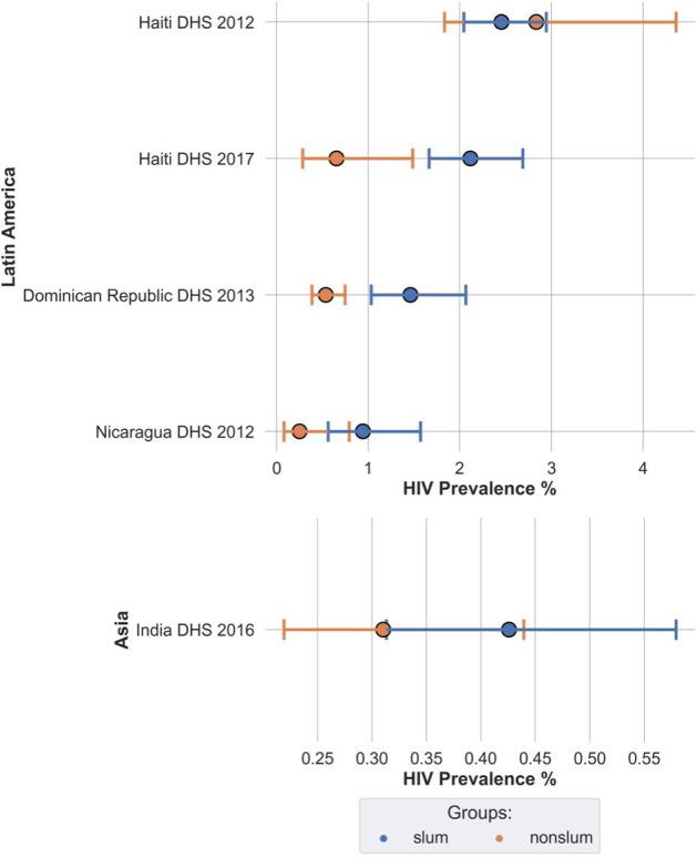 https://cdn.ncbi.nlm.nih.gov/pmc/blobs/4da3/11987103/788ed0081bb8/bmjgh-10-4-g004.jpg
