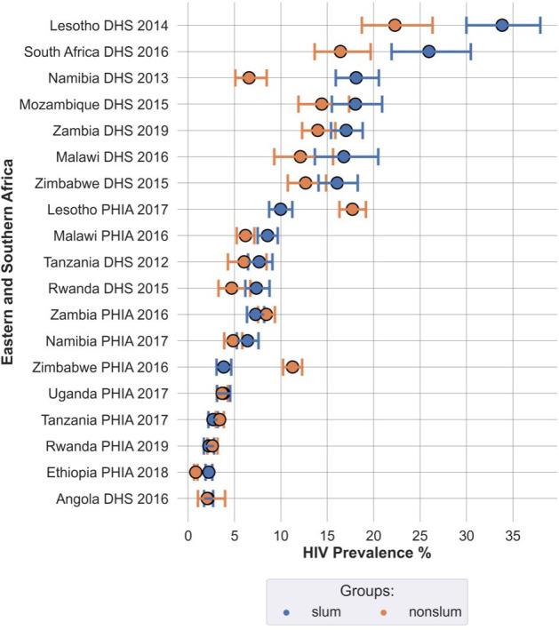 https://cdn.ncbi.nlm.nih.gov/pmc/blobs/4da3/11987103/c1d54088636c/bmjgh-10-4-g002.jpg