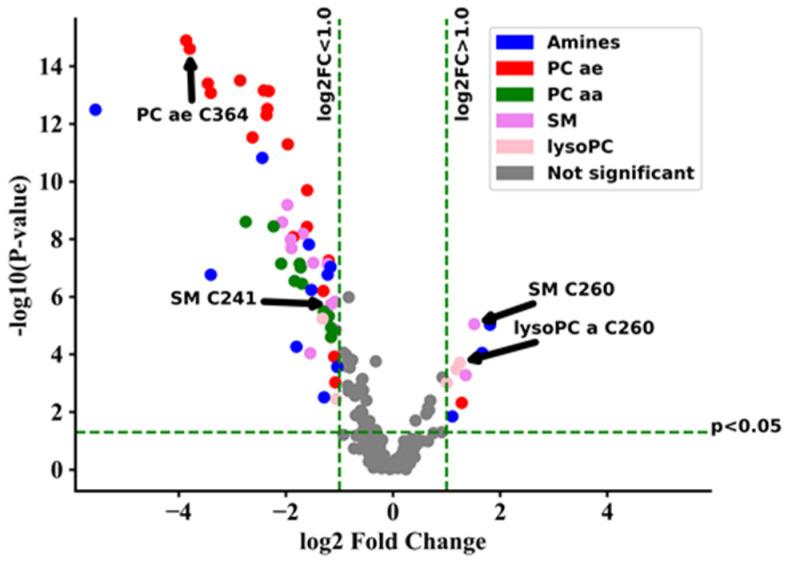 https://cdn.ncbi.nlm.nih.gov/pmc/blobs/4da3/8226985/180207d189f2/metabolites-11-00347-g001.jpg