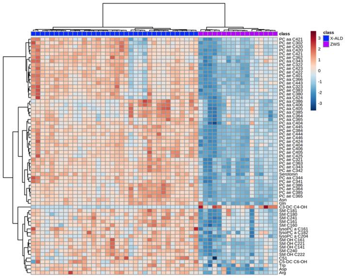 https://cdn.ncbi.nlm.nih.gov/pmc/blobs/4da3/8226985/d3fc90268e6c/metabolites-11-00347-g004.jpg