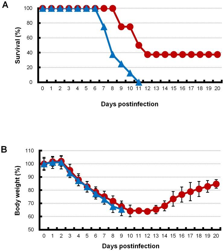 https://cdn.ncbi.nlm.nih.gov/pmc/blobs/4da4/3409853/1d534eaa4b5e/pone.0042419.g002.jpg
