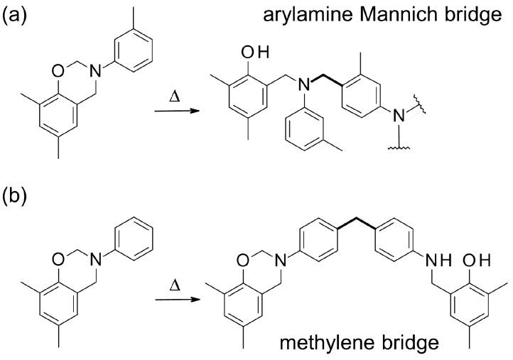 https://cdn.ncbi.nlm.nih.gov/pmc/blobs/4da8/6432505/7fd0fb462f30/polymers-08-00278-sch002.jpg
