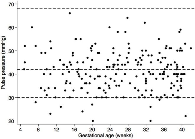 https://cdn.ncbi.nlm.nih.gov/pmc/blobs/4da9/7121149/a4f294338050/fpubh-08-00086-g0003.jpg