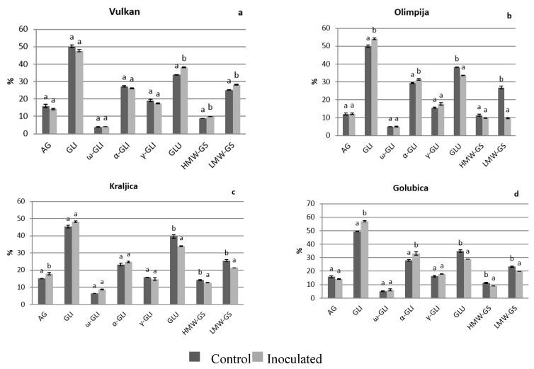 https://cdn.ncbi.nlm.nih.gov/pmc/blobs/4dab/6789662/de78798d4f71/pathogens-08-00112-g001.jpg
