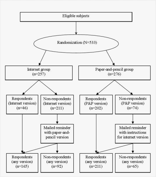 https://cdn.ncbi.nlm.nih.gov/pmc/blobs/4dac/2047288/0a400dd2c97b/jmir_v9i3e25-fig1.jpg