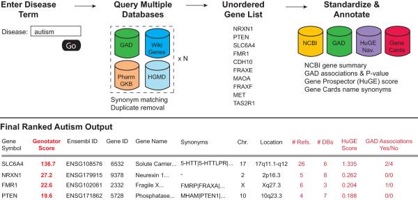 https://cdn.ncbi.nlm.nih.gov/pmc/blobs/4dac/2990725/d61836c5fb04/1755-8794-3-50-1.jpg