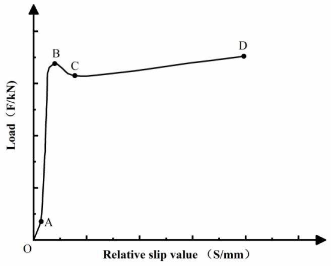 https://cdn.ncbi.nlm.nih.gov/pmc/blobs/4db1/8004054/30c8567e5dd4/materials-14-01529-g006.jpg