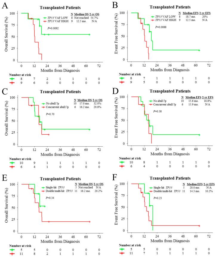 https://cdn.ncbi.nlm.nih.gov/pmc/blobs/4db2/10296444/e7e5cfec1399/cancers-15-03210-g004.jpg